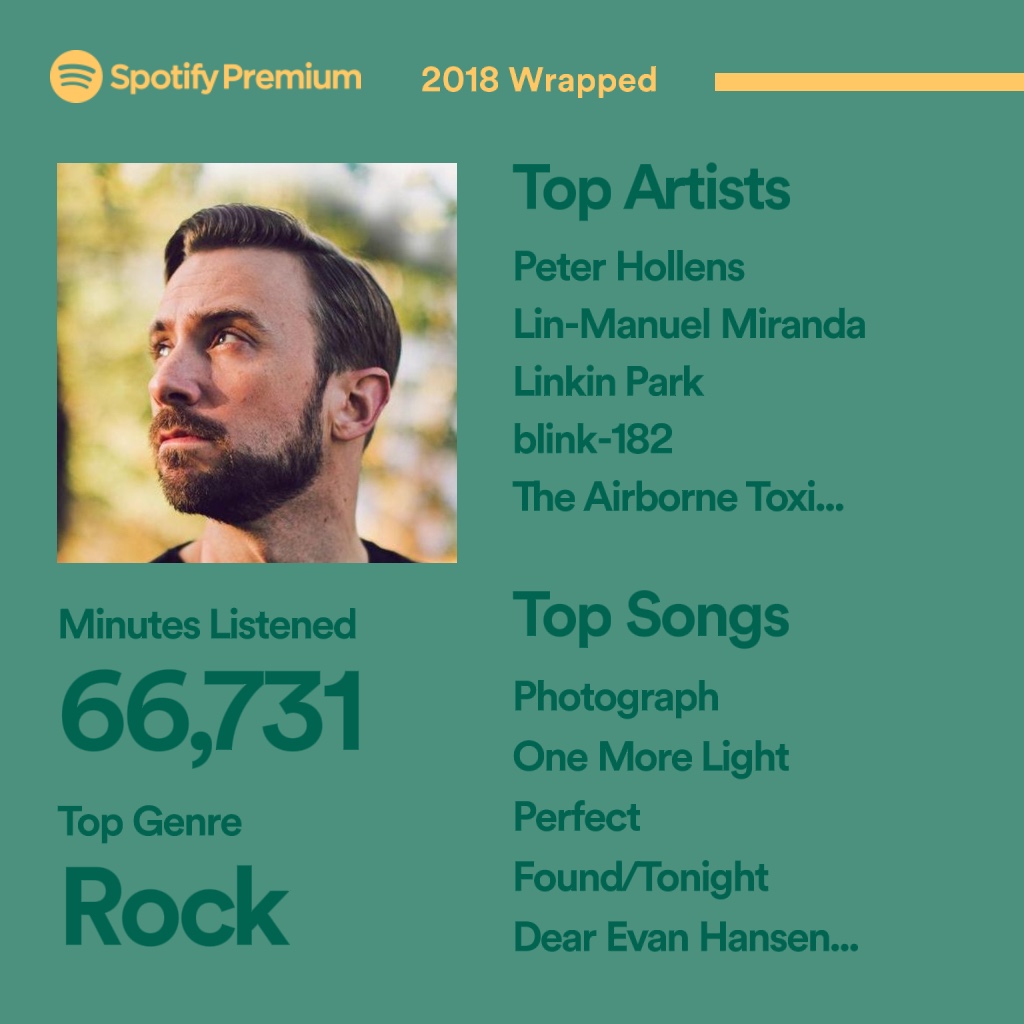 Spotify Unwrapped