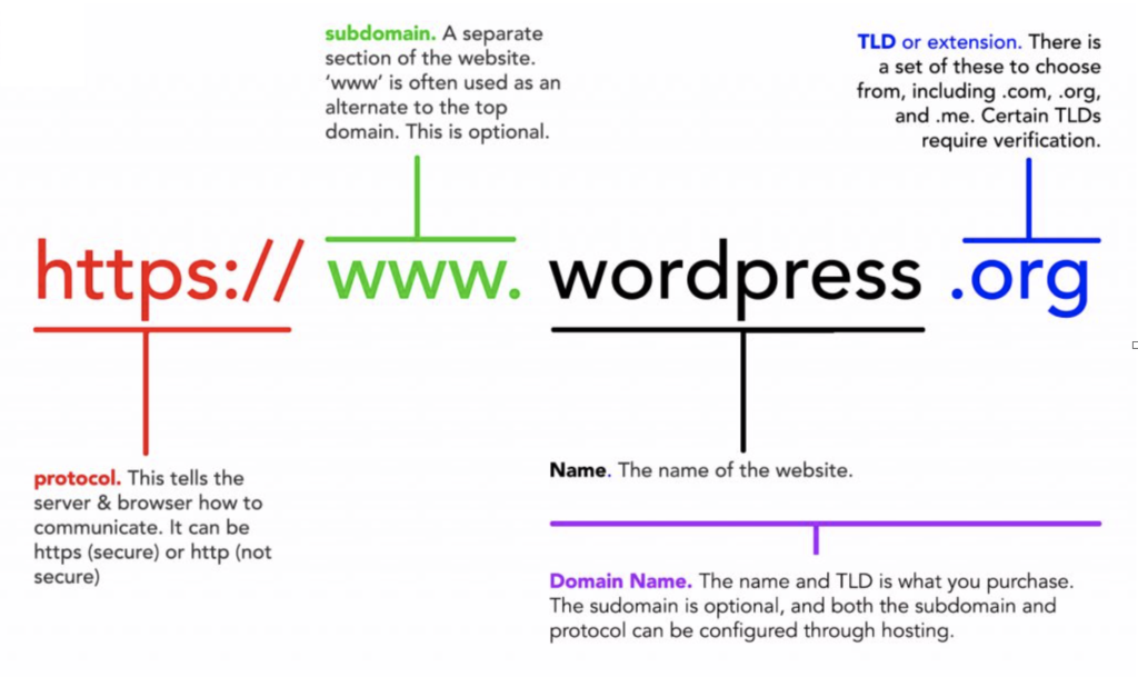 Breakdown of a Domain