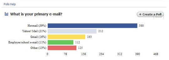 Primary Email Poll