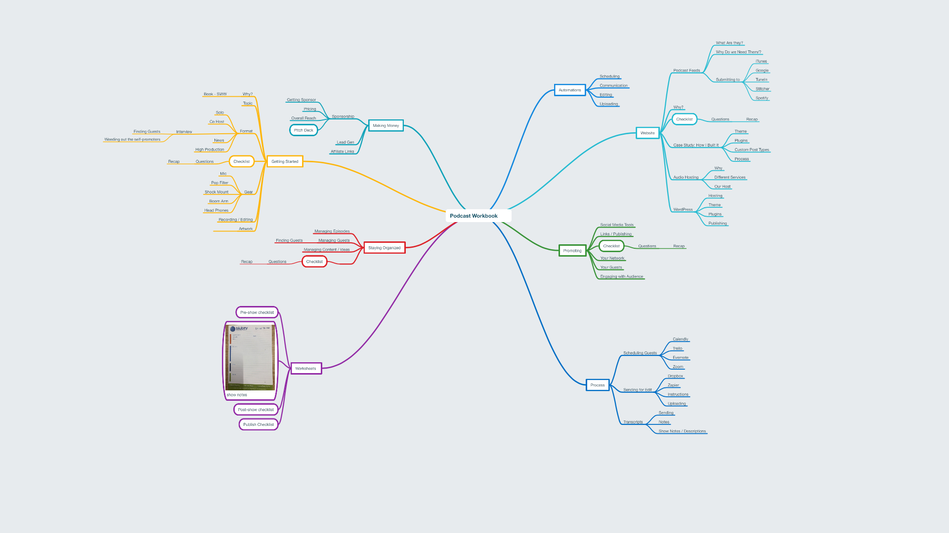 MindNode for Mind Mapping