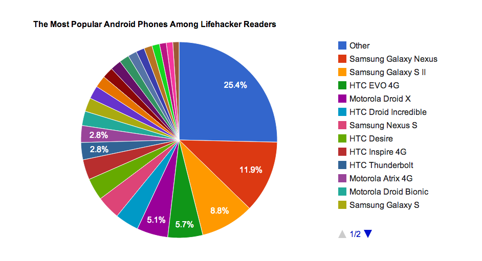 lifehacker-android